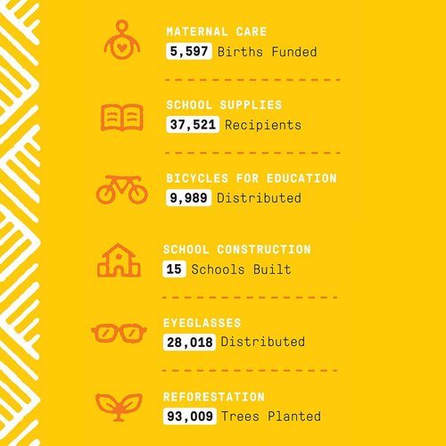 Alaffia EveryDay Shea Body Lotion - Normal to Very Dry Skin, Moisturizing Support for Hydrated, Soft, and Supple Skin with Shea Butter and Lemongrass, Fair Trade, Lavender, 32 Fl Oz