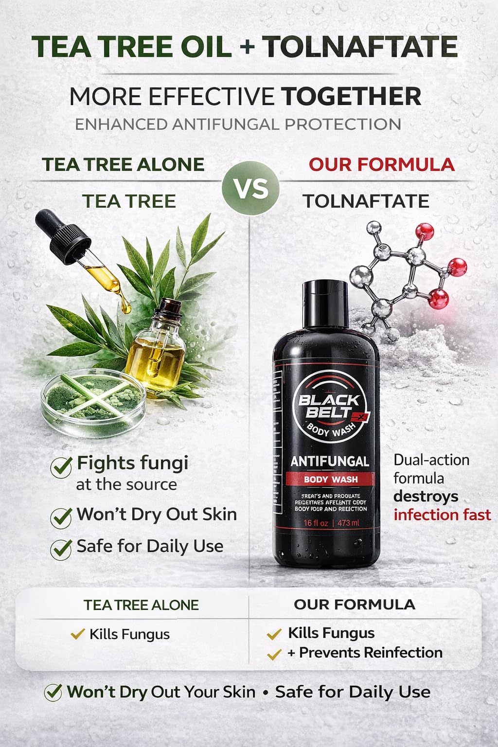 Blackbelt Body Wash - Antifungal Athlete's Body Soap - Prevents and Treats Ringworm, Jock Itch and Athlete's Foot