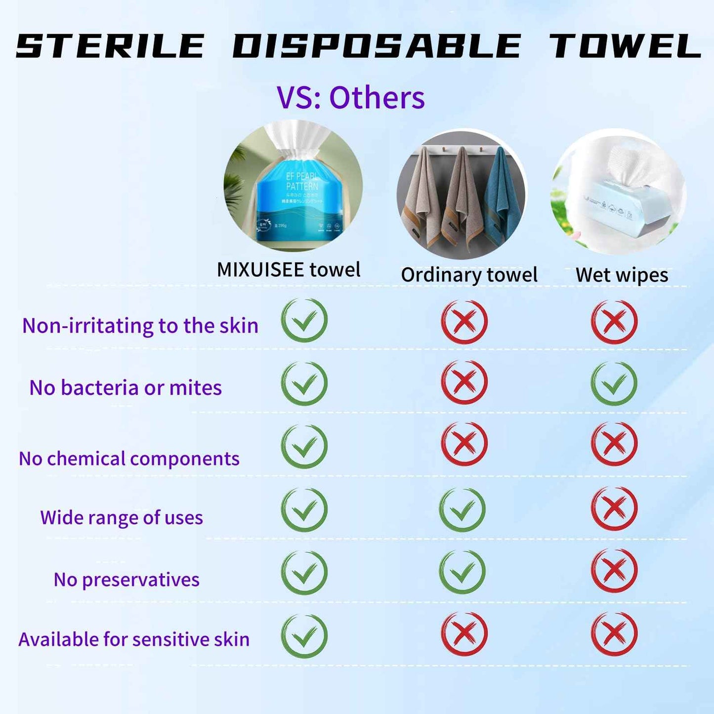 Face towels roll。Hanging face towel disposable，Disposable face towels, MIXUISEE cotton face cloths，super thick 150% face wipes, Suitable for makeup removal and cleansing (Thickened 140 PCS)
