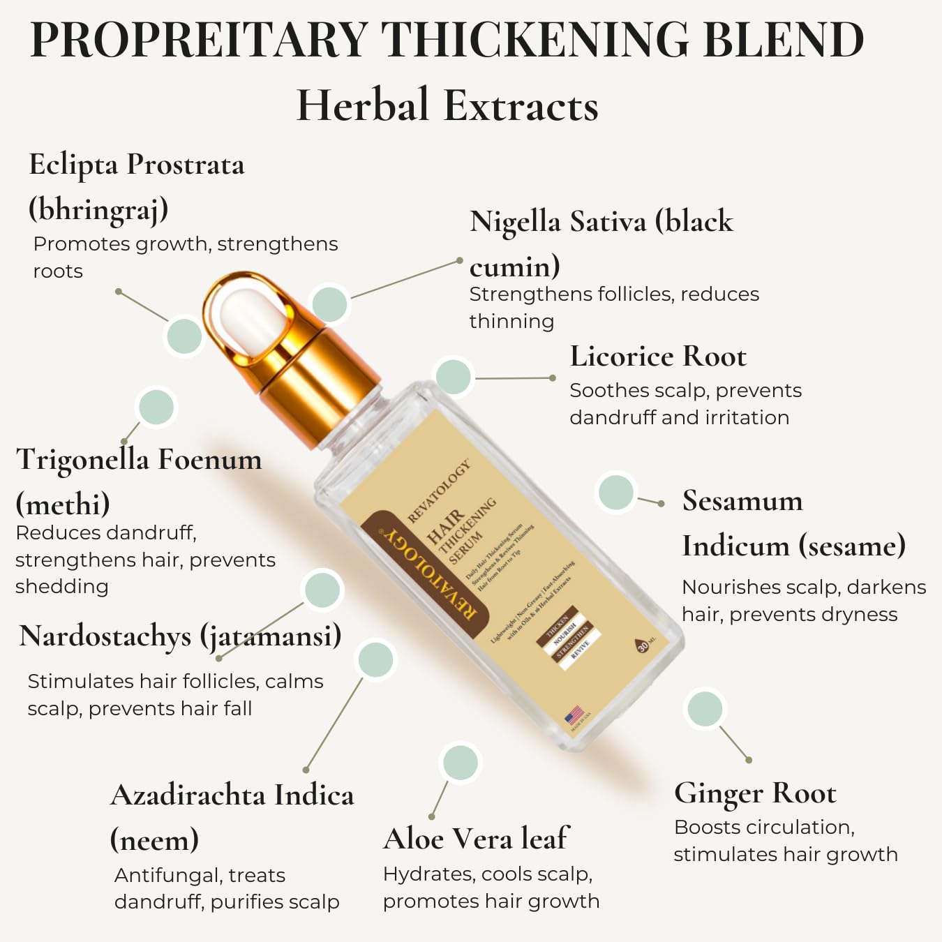 Revatology Hair Thickening Serum for Women and Men, Lightweight non-greasy Leave In for Thinning Hair and Scalp Care, 30 Cold Pressed Botanicals with Rosemary and Biotin, Chemical Free (Made in USA)