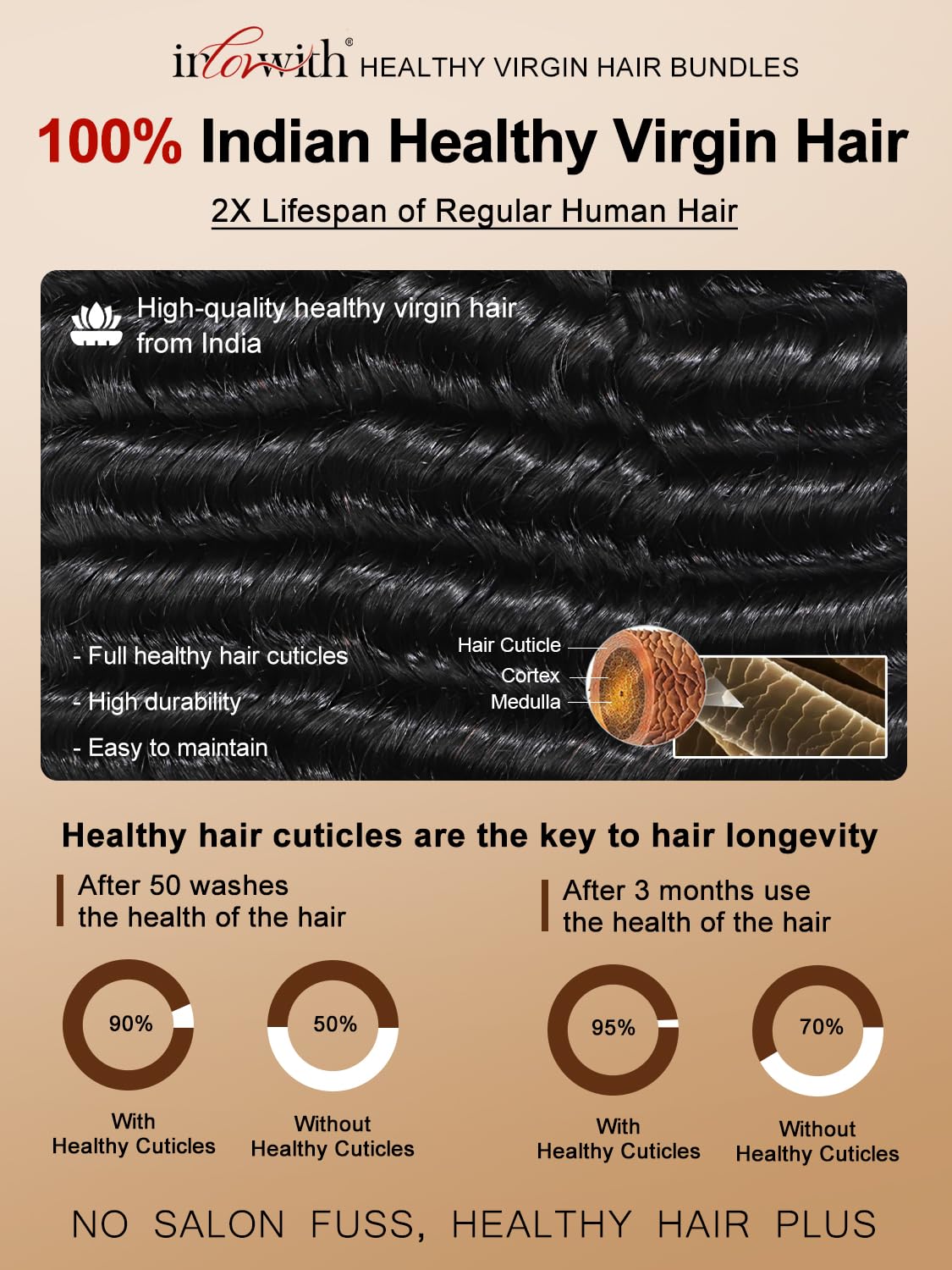 inlovwith Deep Wave Human Hair Bundles, Curly Bundles by 100% Unprocessed Indian Virgin Hair, Keep Texture Wet and Wavy After Multiple Washes(Single Bundle, 18 Inches)