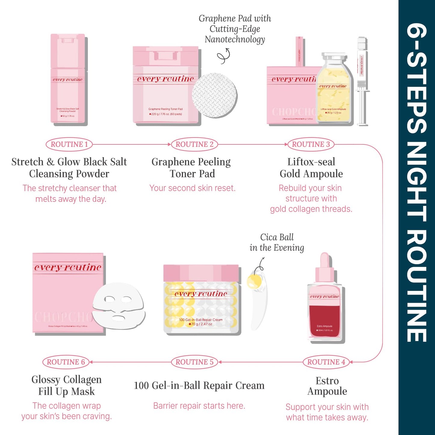 Hydrating Gel-in-Ball Repair Cream - Plumping & Soothing Daily Moisturizer with Cica & Hyaluronic Acid | 70g / 2.47oz
