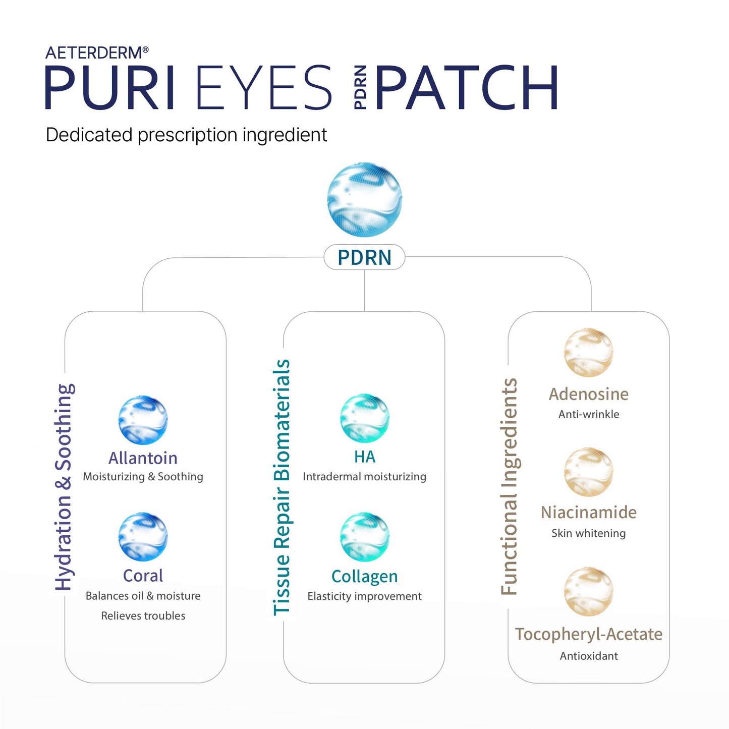 AETERDERM PURI EYES PDRN PATCH