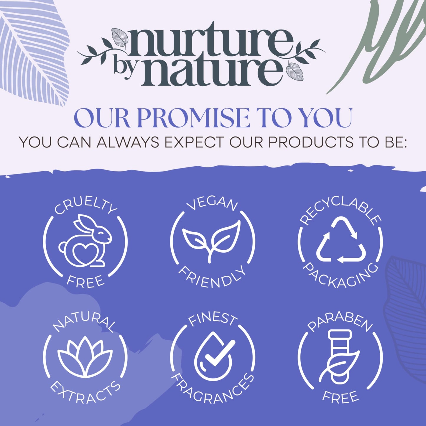 Nurture by Nature New Mom Self Care Gift Set with Body Scrub, Lavender Pillow Spray, Sleep Mask, Body Butter, Shower Gel & Bath Salts - Vegan Friendly - Stocking Stuffer, Baby Shower Gift Basket