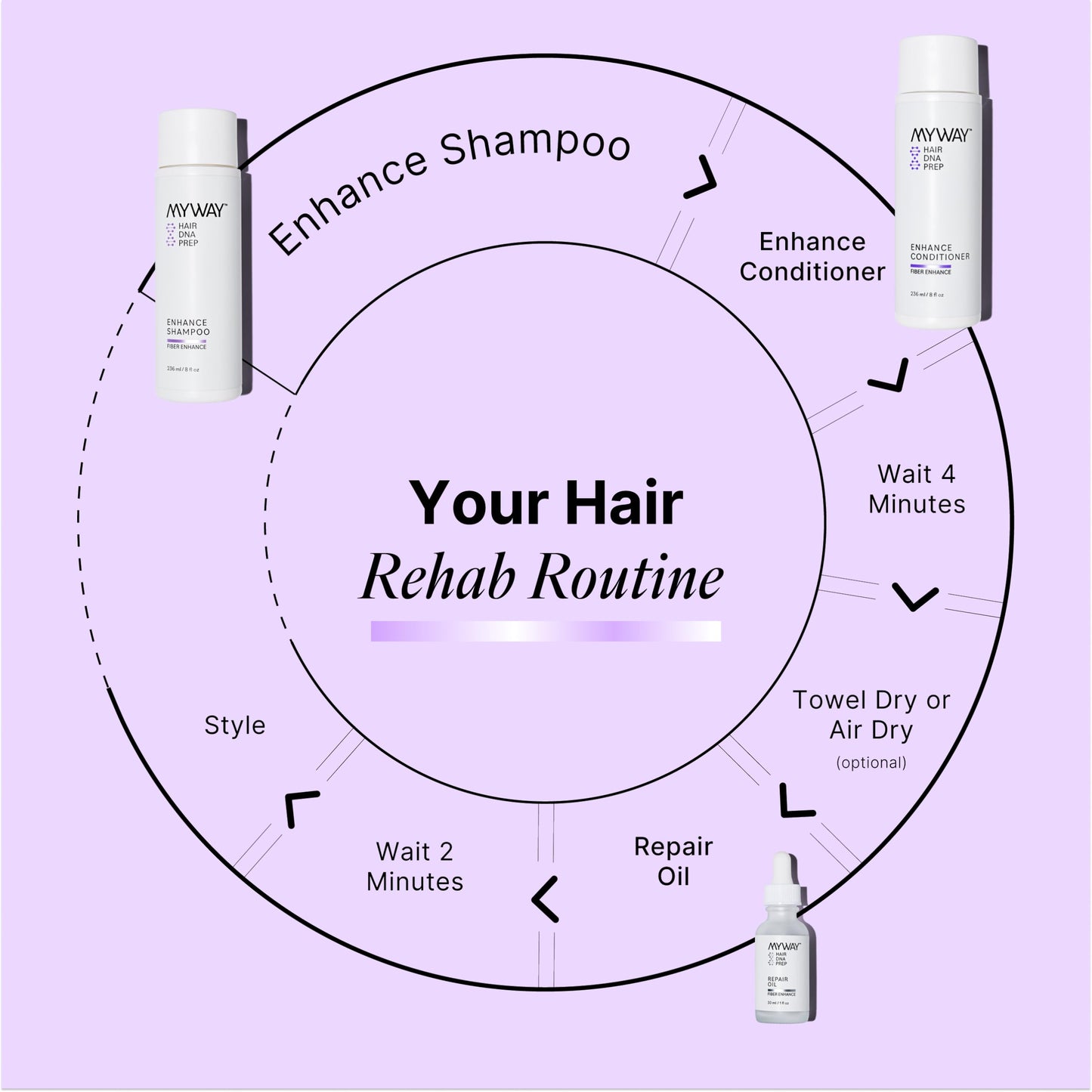 My Way Hair DNA Enhance Shampoo – Volumizing Shampoo with Argan Oil for Enhanced Thickness, Growth, and Shine – Paraben, Phthalate, Sulfate, and Cruelty-Free Hair Care (8 oz)