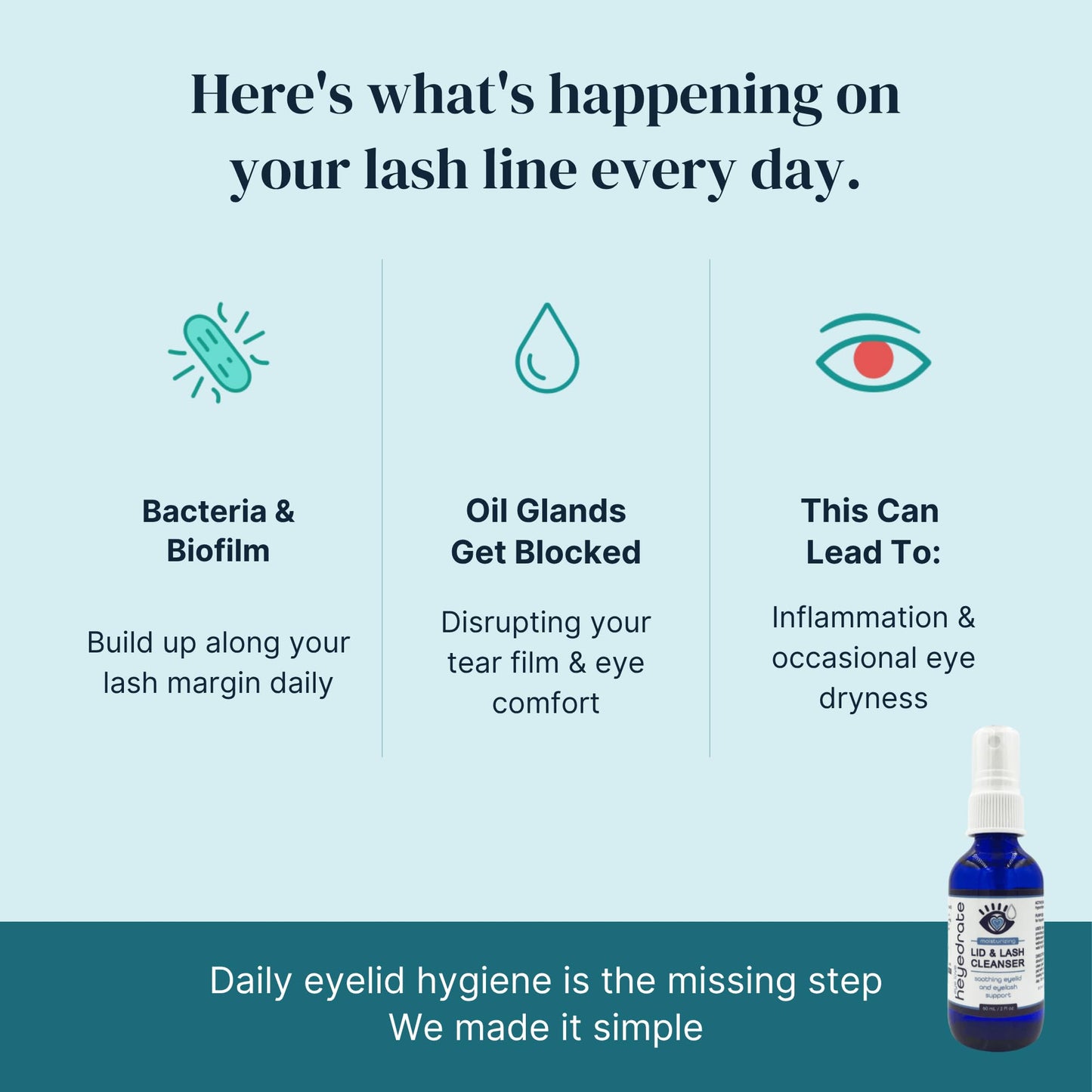 Eye Love Lid & Lash Cleanser Spray - 2oz Bottle - Gentle Everyday Pure Hypochlorous Acid Spray for Daily Eyelid Hygiene, Eye Irritation or Occasional Dryness - Preservative Free - Doctor Formulated