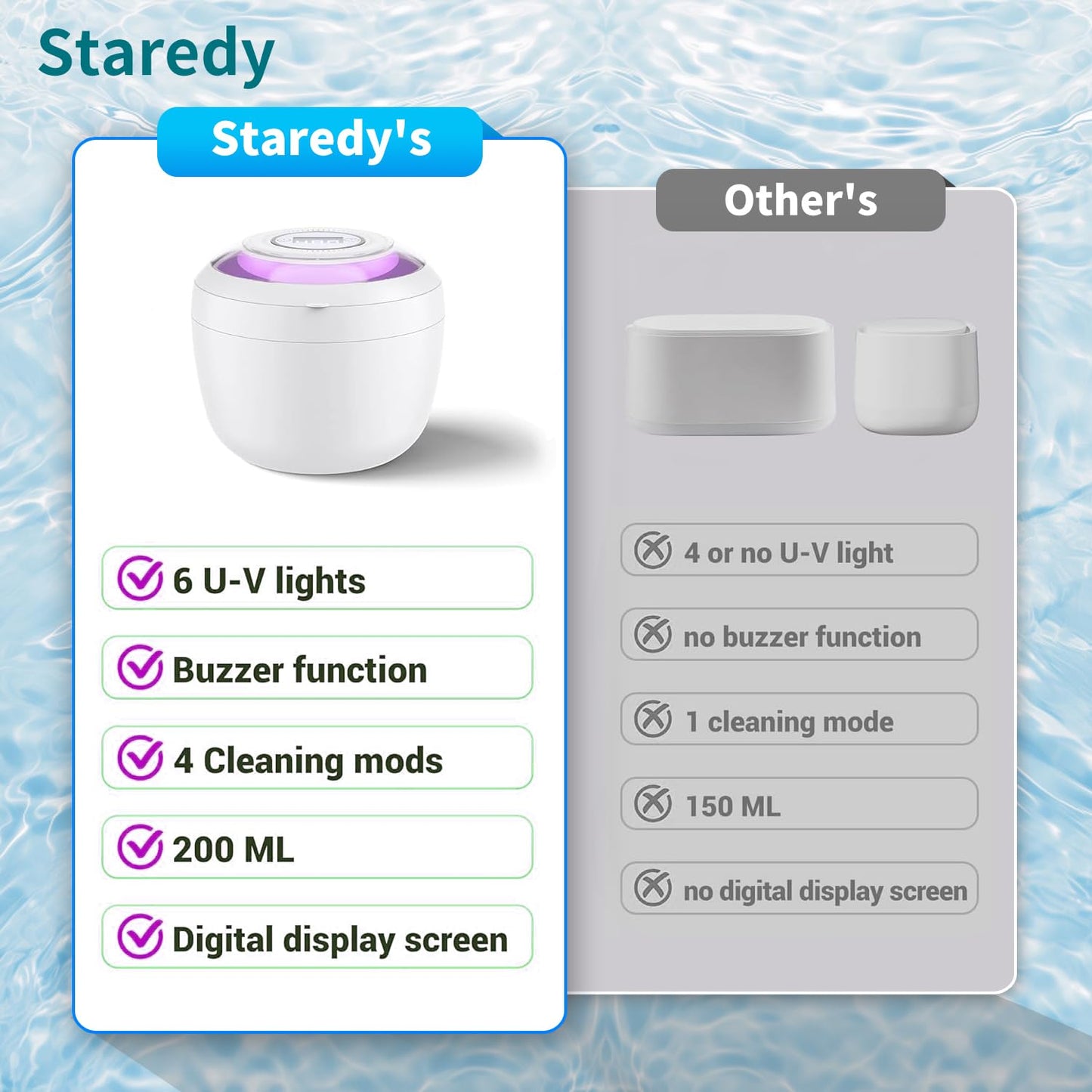Staredy Ultrasonic Retainer Cleaner for Dentures,Oral Dental, 6 UV Lights-4 Mode-200ML Denture Cleaner Machine for Aligner,Braces, Jewelry with Mouth Guard Cleaner-Touchscreen (white)
