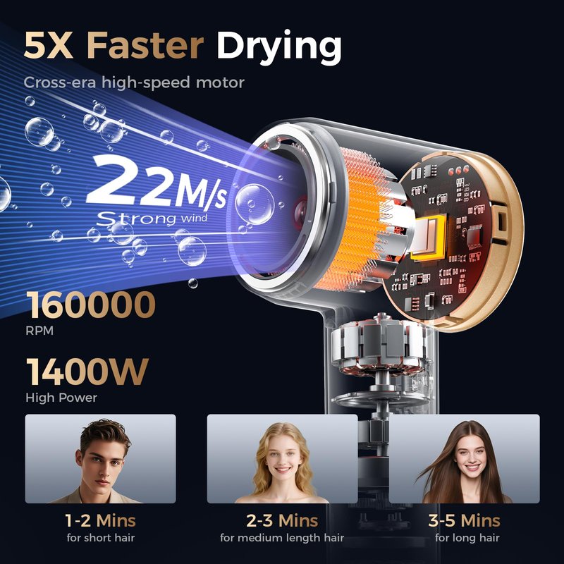 Infrared Hair Dryer, 160000 RPM Low Noise Blow Dryer for Women & Men, Professional Negative Ions Frizz Control & No Heat Damage, Brushless Motor Fast Drying for Home Travel Salon