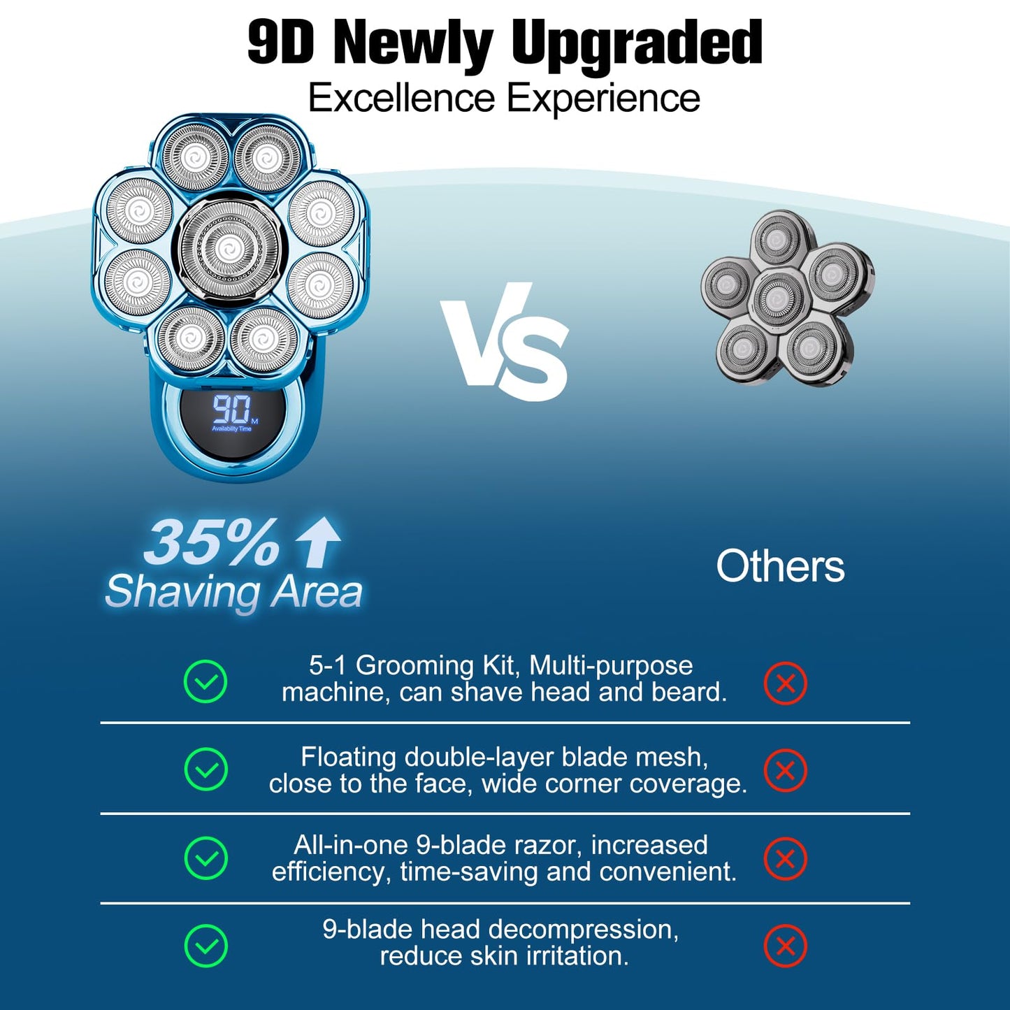 9D Electric Head Shaver for Bald Men, Upgraded 5-in-1 Waterproof Wet/Dry Grooming Kit Electric Shaver for Men, Cordless Rechargeable Bald Head Razor for Home&Travel