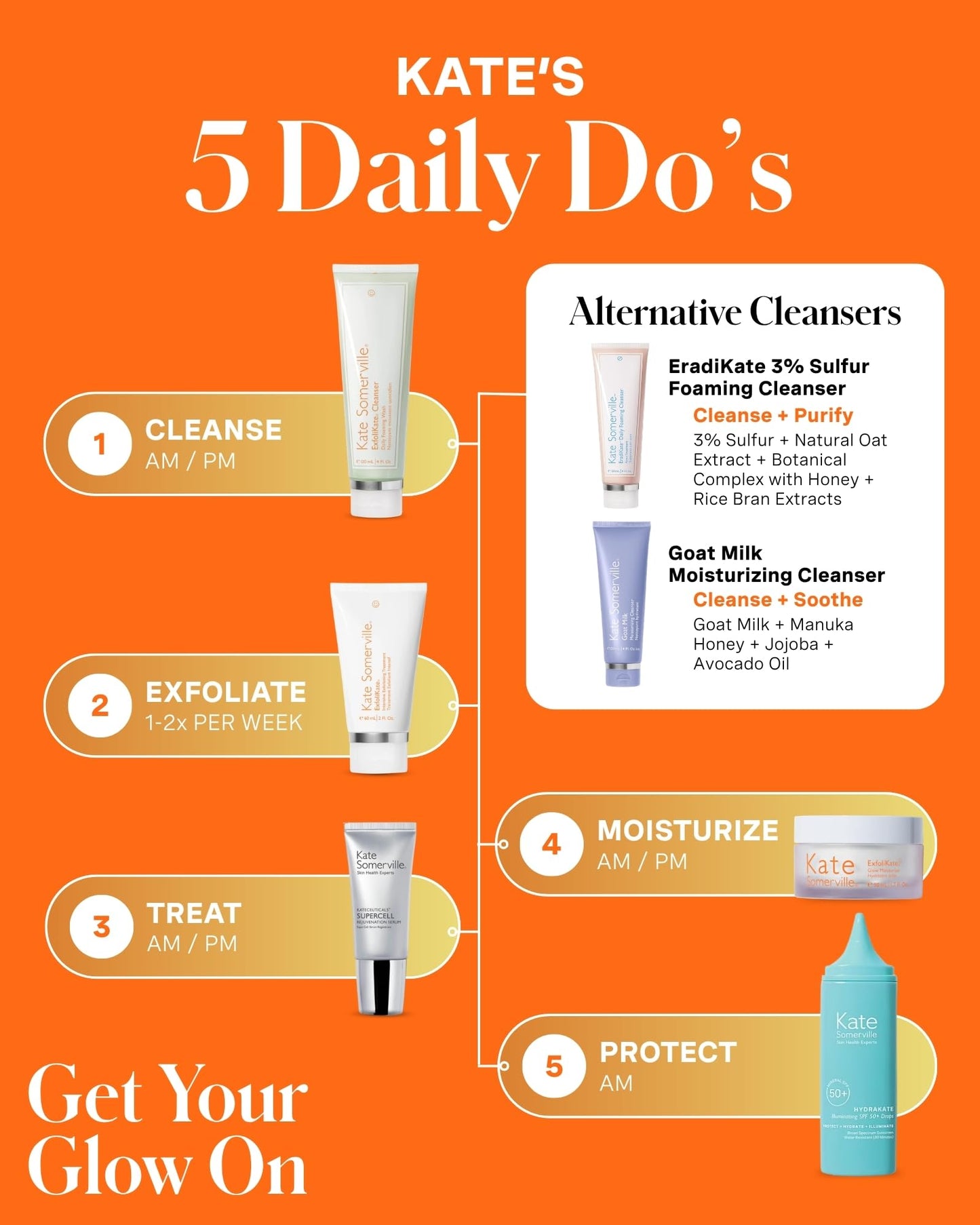Kate Somerville ExfoliKate Cleanser – Daily Exfoliating Foaming Face Wash, Clinically Formulated Glycolic Acid and Lactic Acid Gentle Facial Scrub, 4 Fl Oz