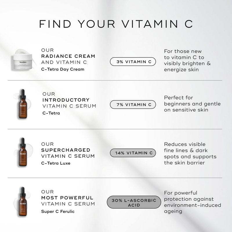 Medik8 C-Tetra - Balancing Vitamin C Serum For Face - Smooths Fine Lines and Wrinkles - Face Serum with Squalane - Vegan and Gluten Free - 1.0 oz