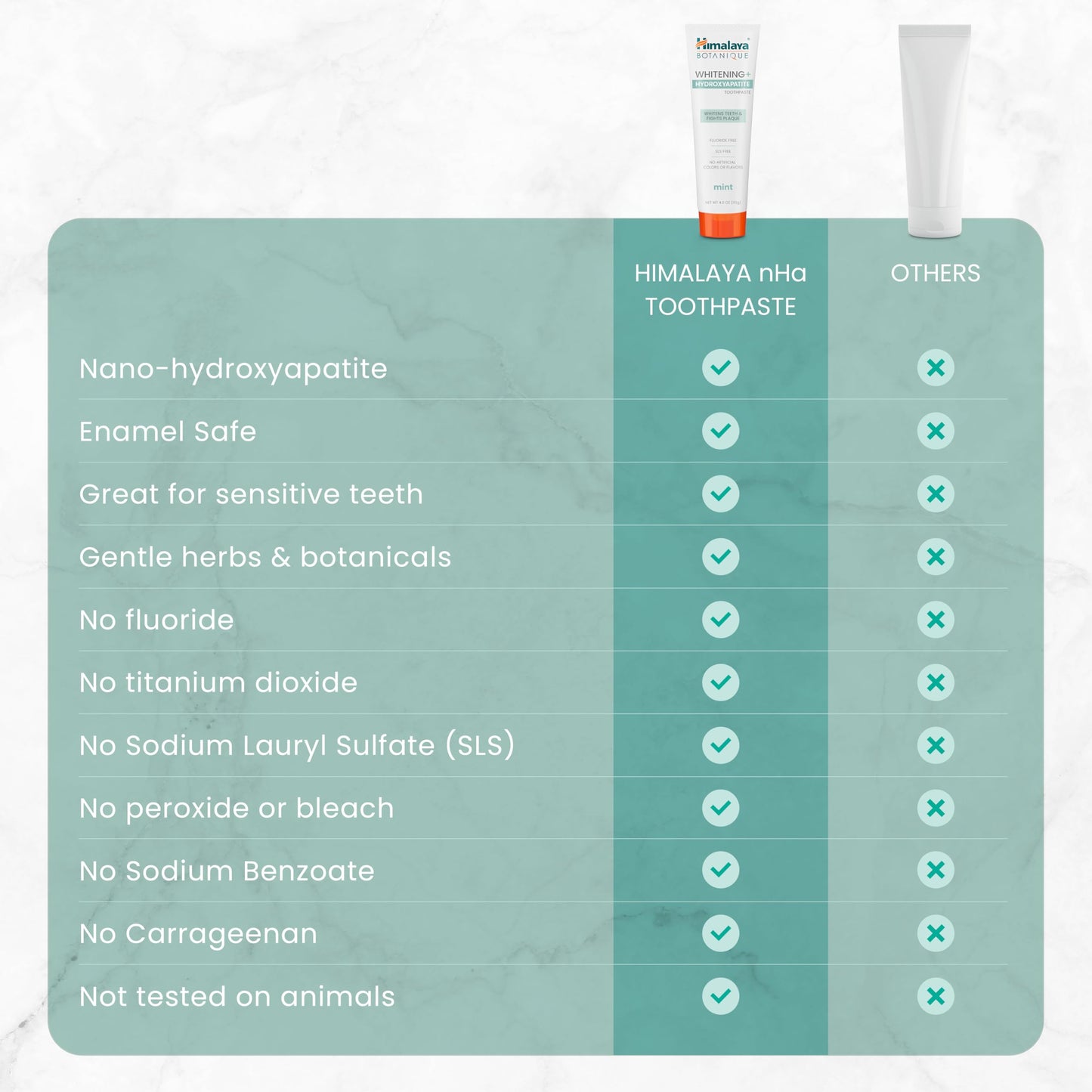 Himalaya Fluoride Free Botanique Whitening Nano Hydroxyapatite Toothpaste, Support Enamel Strength & Integrity, Great for Sensitive Teeth, SLS Free & Vegan, Mint, 4 oz (Pack of 4)