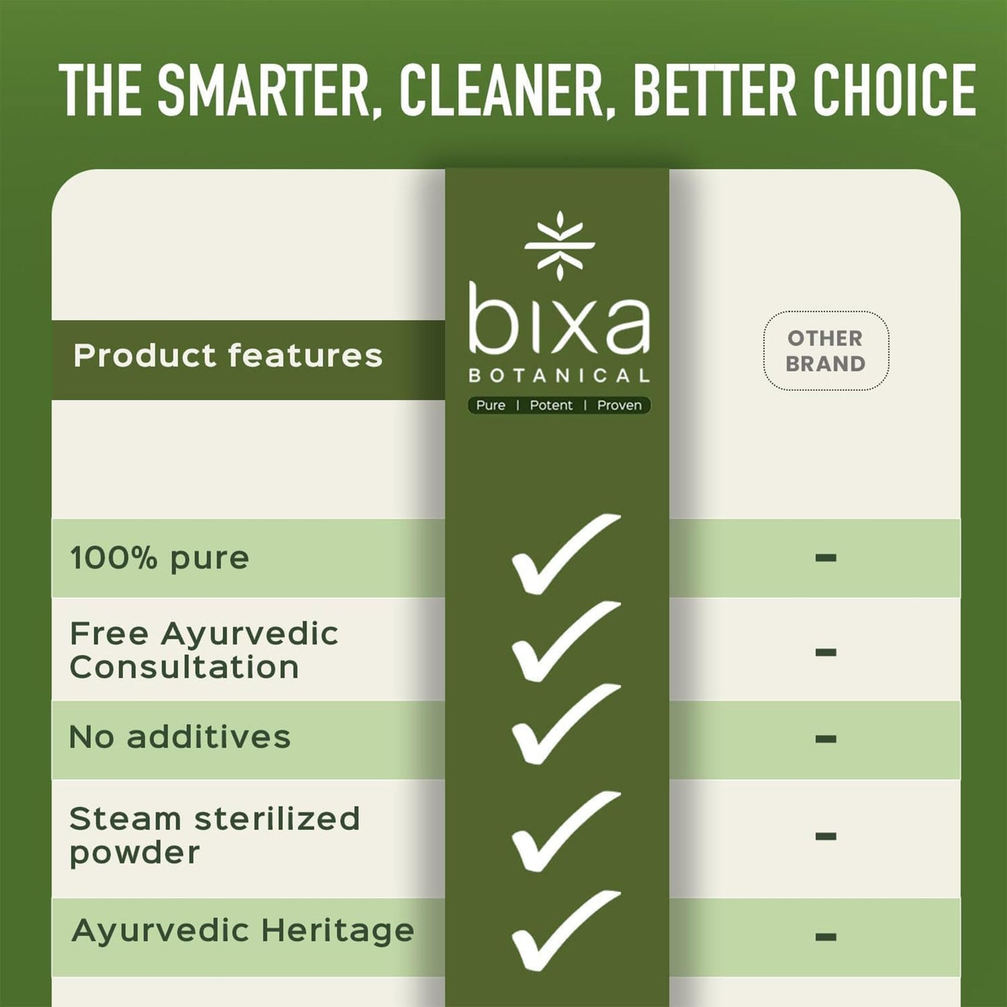 bixa BOTANICAL Jamun Seed Powder | Eugenia Jambolana |1 Pound / 16 OZ | Ayurvedic Herbal Supplement| Gluten Free, Non-GMO, Steam Treated, Vegan, 100% Pure