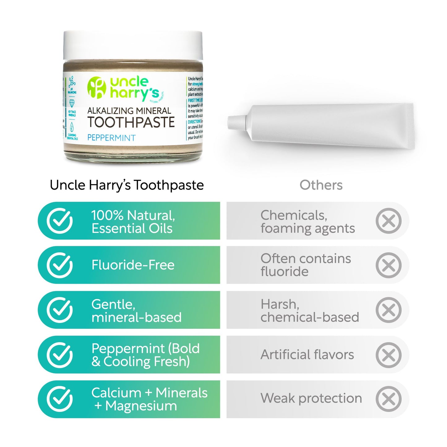 Uncle Harry's Peppermint Remineralizing Toothpaste | Natural Whitening Tooth Paste Freshens Breath & Promotes Enamel | Vegan Fluoride Free Toothpaste (4 Pack)