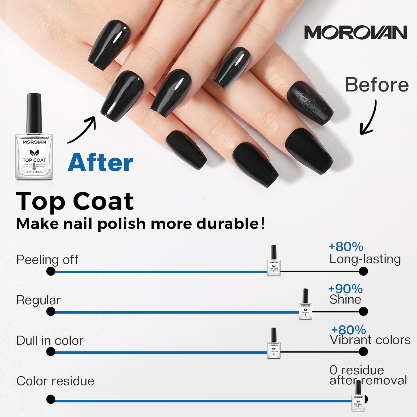 Morovan Top Coat Nail Polish: Clear Quick Dry High Glossy Nail Polish Shiny No Chip Long Lasting Air Dry Top Coat for Nail Art Manicure Salon Quality