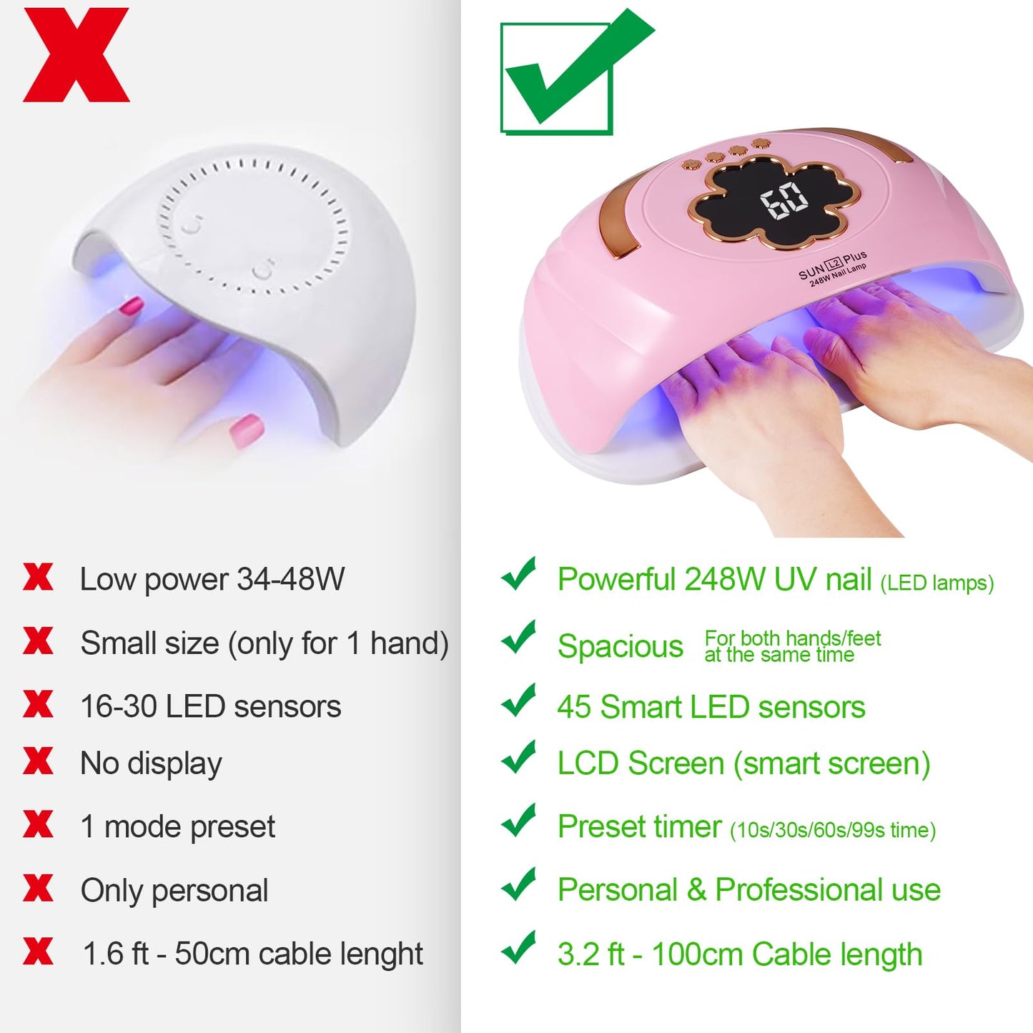 Riuotazi UV LED Nail Lamp for Two Hand, 248W Nail Dryer for Gel Polish, Large Space UV Light for Nails,45 Pcs Lamp Beads and Professional Manicure Phototherapy Lamp with Automatic Sensor(Pink)