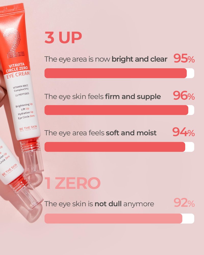 [Be the skin] Vitavita Circle Zero Eye Cream 1.23 oz / 35 g | Multivitamin eye cream with lifting and moisturizing properties | Cruelty-Free