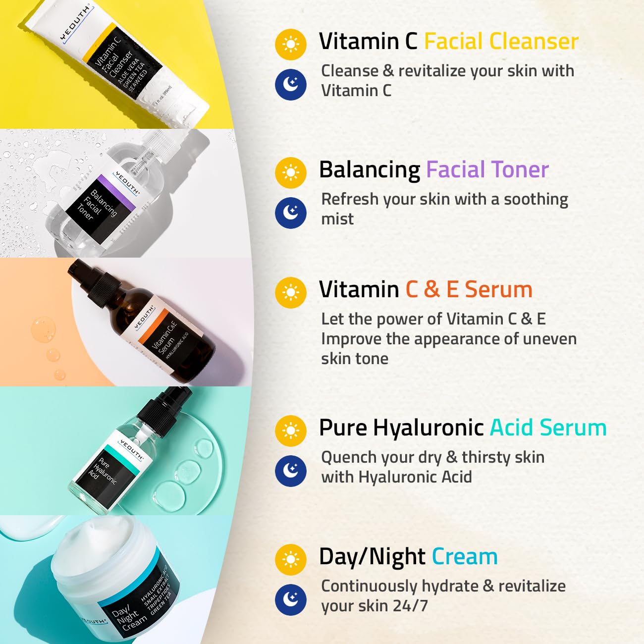 YEOUTH Skin Care Set: Hyaluronic Acid Serum for Face | Vitamin C Facial Serum | Face Cleanser | Skincare Toner & Cream | Hydrating Skin Care Gift Set 5-Piece