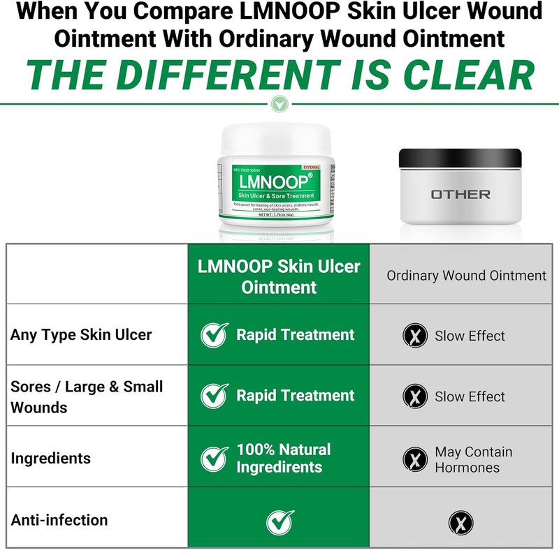 LMNOOP® Skin Ulcer Healing Ointment - Natural Deep Wound Care for Foot & Leg Ulcers | Sores, Burns, Infections