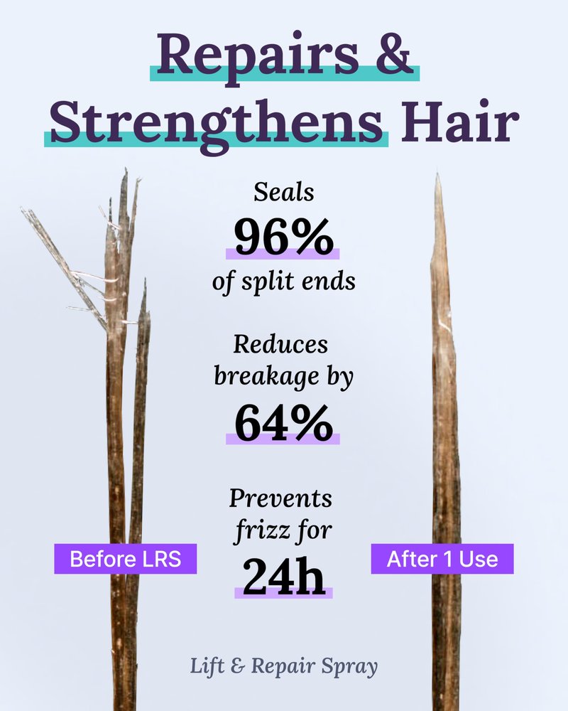 Keranique Hair Growth Treatment for Women - Minoxidil Regrowth System with Hydrating Shampoo, Conditioner, Volumizing Spray, and Hair Loss Treatment