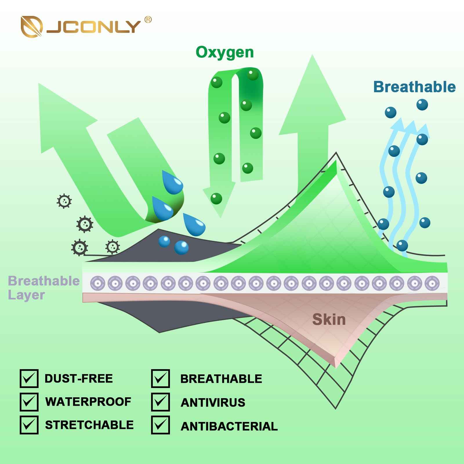 WZPB Tattoo Aftercare Bandage 20Pcs 5.9"x 3.94" Second Skin Tattoo Cover – Protective Wrap for Tattoo Care