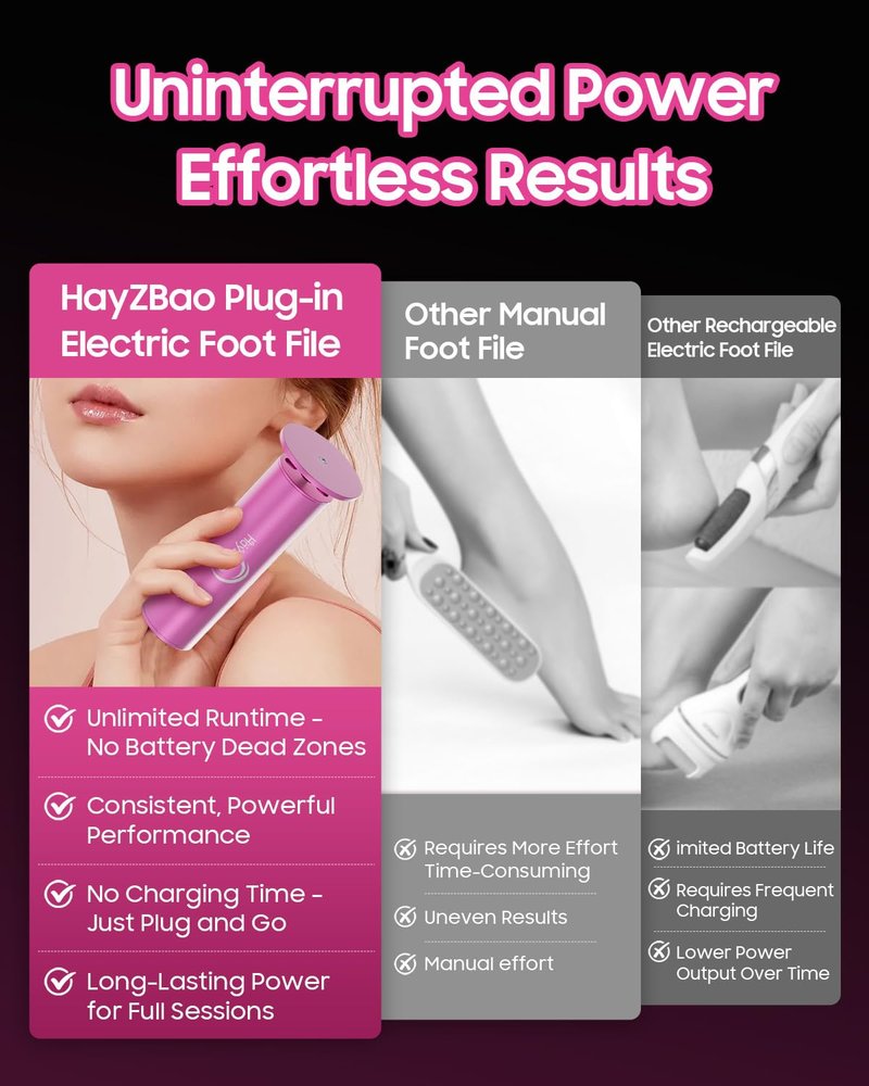 HayZBao FSA&HSA Electric Callus Remover for Feet with 60 Pcs Sandpaper Discs - Electric Foot Callus Remover,Professional Pedicure Tool for Dead Skin