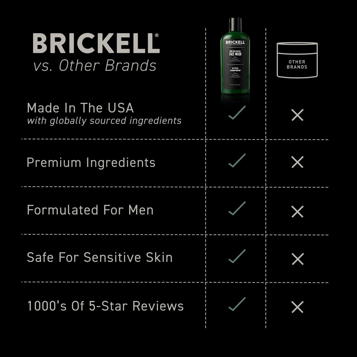 Brickell Men's Purifying Charcoal Face Wash for Men, Daily Facial Cleanser, With Charcoal, Vitamin E, and Hyaluronic Acid, 8 Ounce, Scented