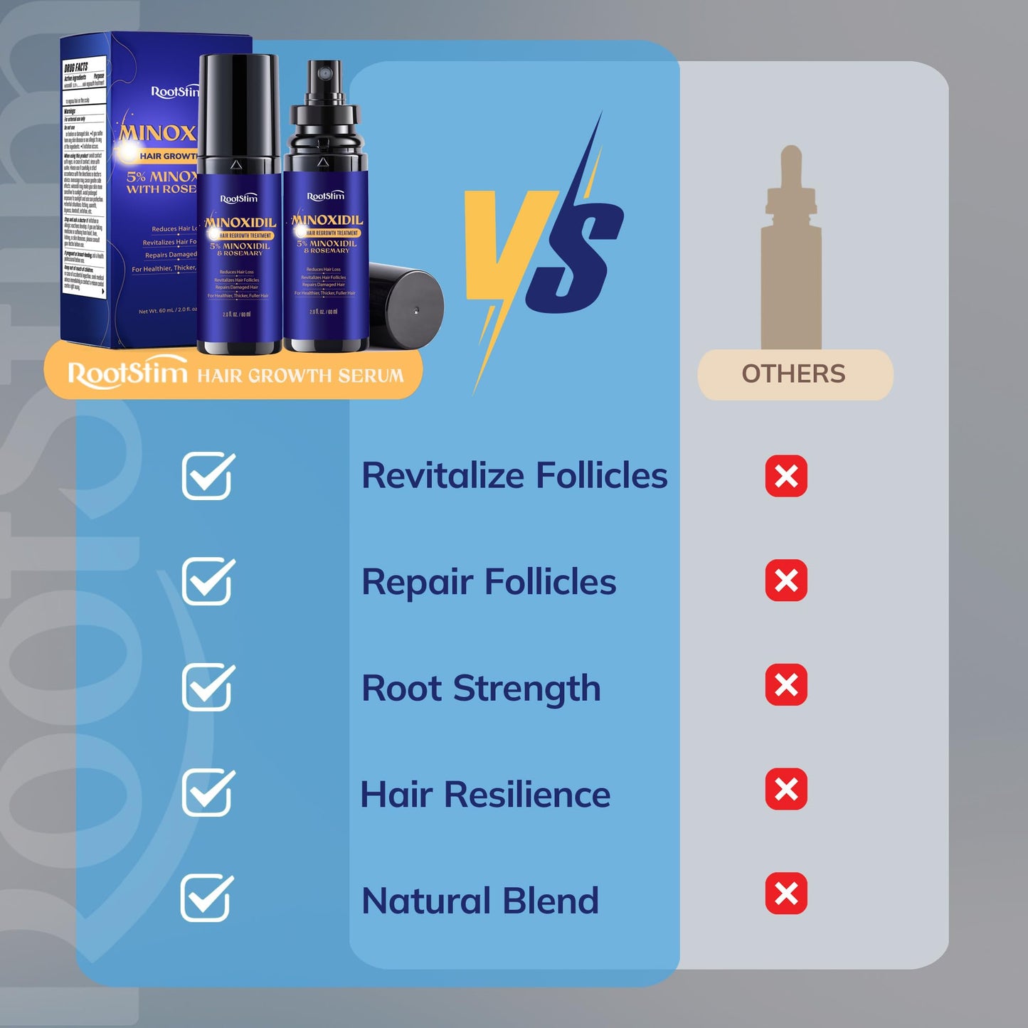 Minoxidil 5% Hair Growth Spray for Men and Women, 2-Pack