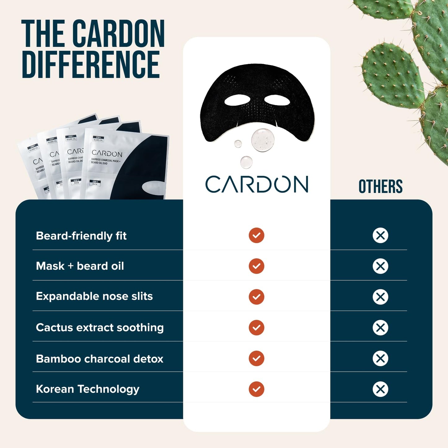 Cardon Complete Face & Beard Care Sheet Masks for Men - Korean Face Masks Skincare with Bamboo Charcoal Detox + Premium Beard Oil - 4 Pack for Deep Hydration, Anti-Aging & Post-Shave Comfort