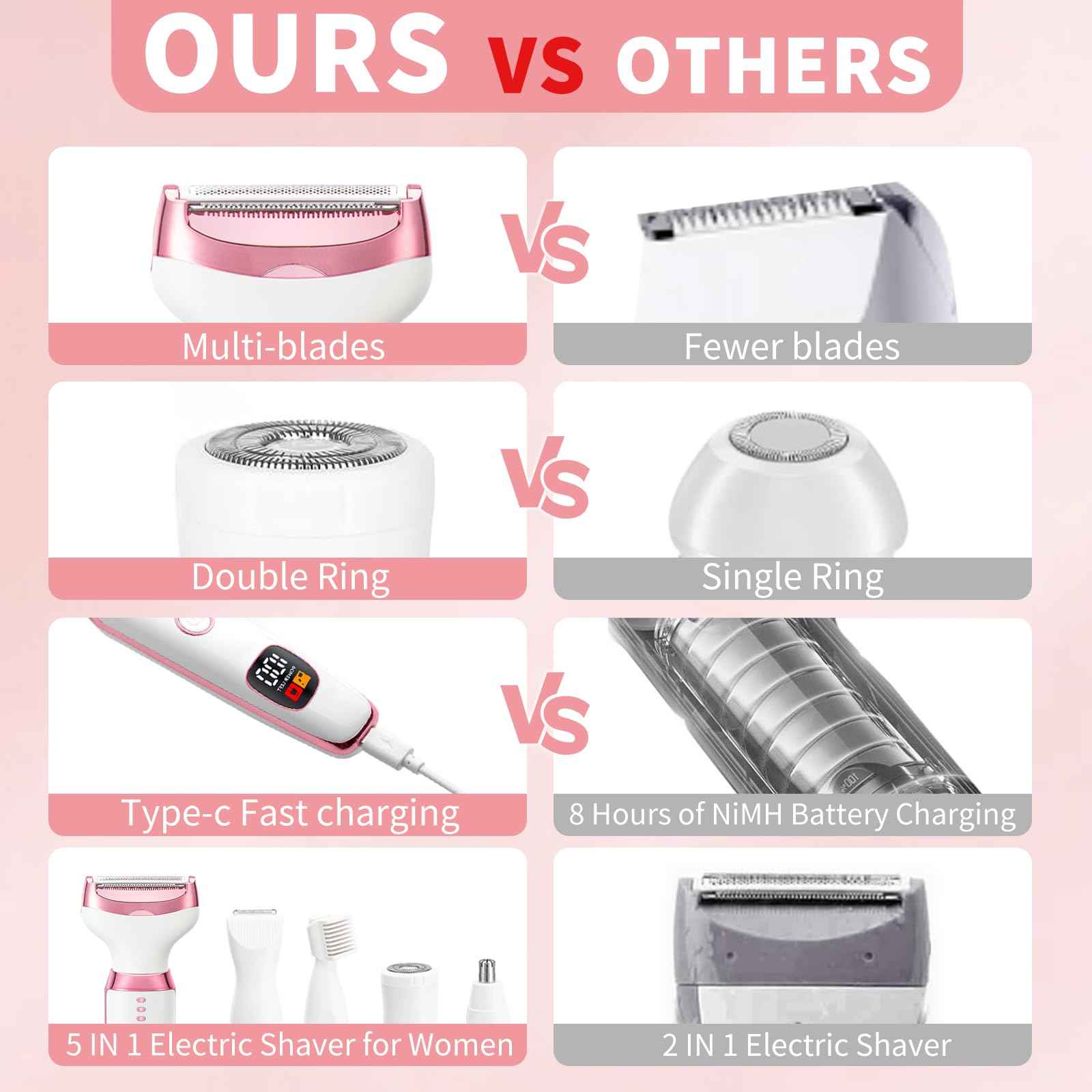 RUIM Electric Razor for Women, 5-in-1 Painless Wet & Dry Facial Hair Remover & Shaver for Face, Body, Bikini Line