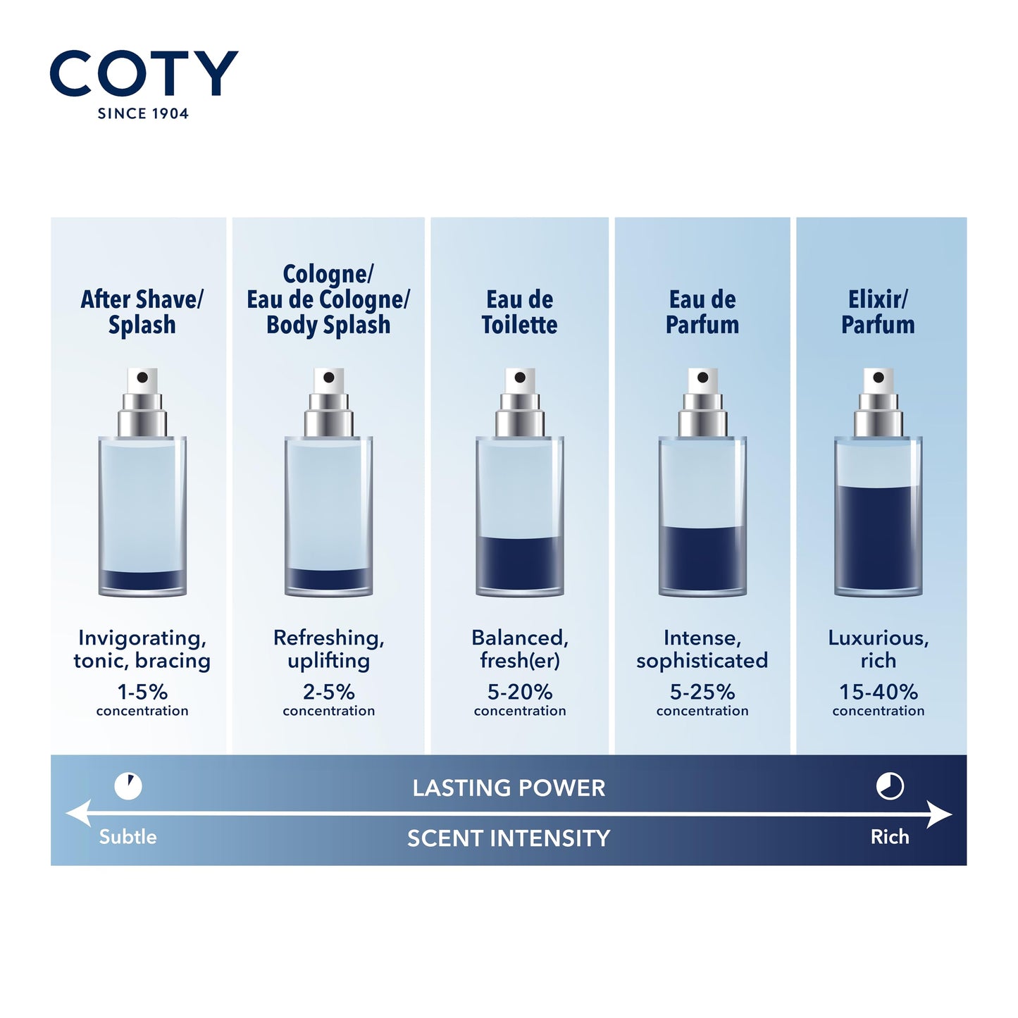 Nautica Midnight Voyage Giftset, 1.6oz EDT + 0.33 fl oz Pen Spray, Notes of Pink Pepper, Amber, and Mint, Men's Fragrance, Long Lasting, Everyday Fragrance, Travel Size