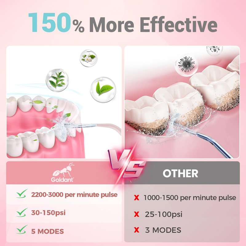 GOLDANT 2026 New 350ML Water Dental Flosser Teeth Pick with Bag, 5 Modes Portable Cordless Oral Irrigator Cleaner, Electric Rechargeable IPX7 Waterproof for Home Travel Teeth Cleaning Flossing (Pink)