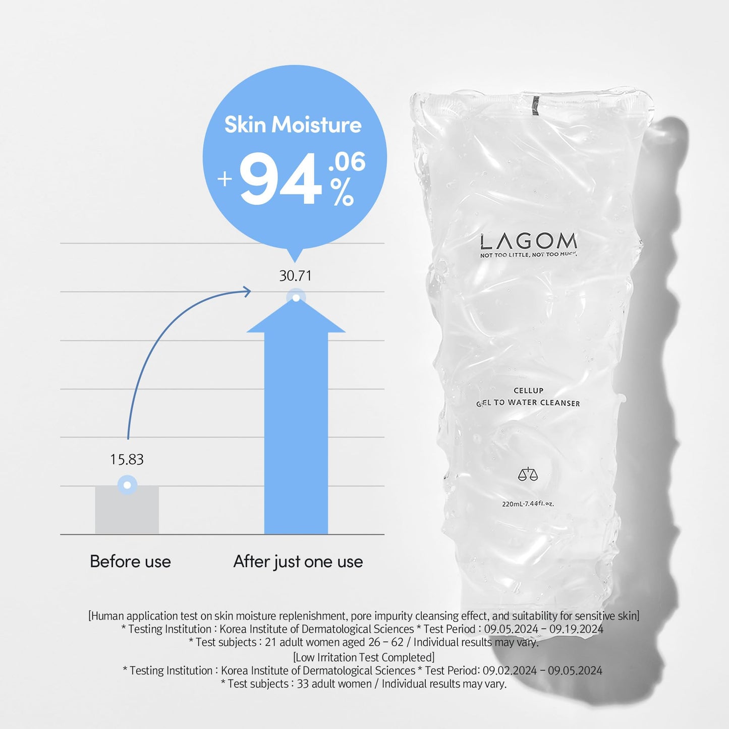 LAGOM Cellup Gel To Water Cleanser, Gentle Morning Face Wash with Hydrating Aqualicia, Non-Foaming Jelly Texture for Daily Use, low-irritation,K-Skincare 5.74 Fl Oz