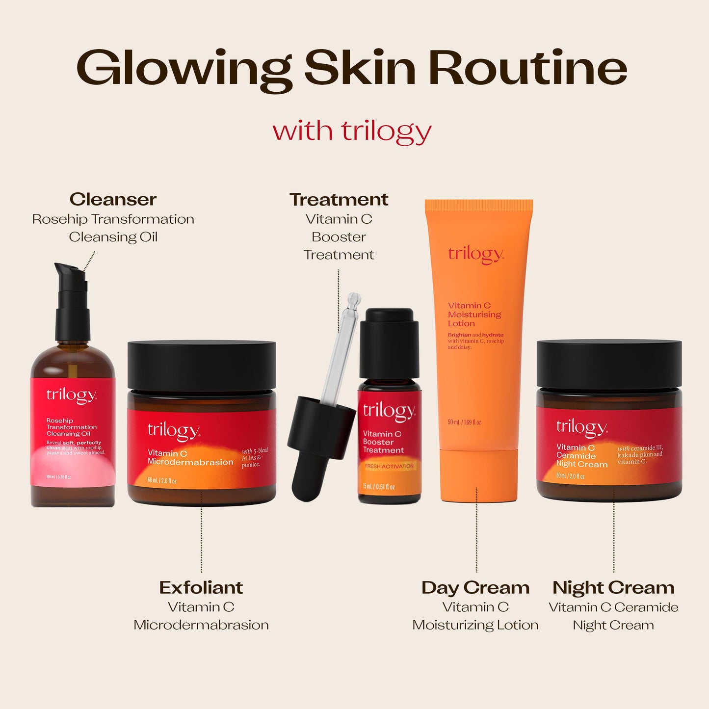 Trilogy Vitamin C Microdermabrasion, Exfoliates & Evens Skin Tone, 2 Fl Oz