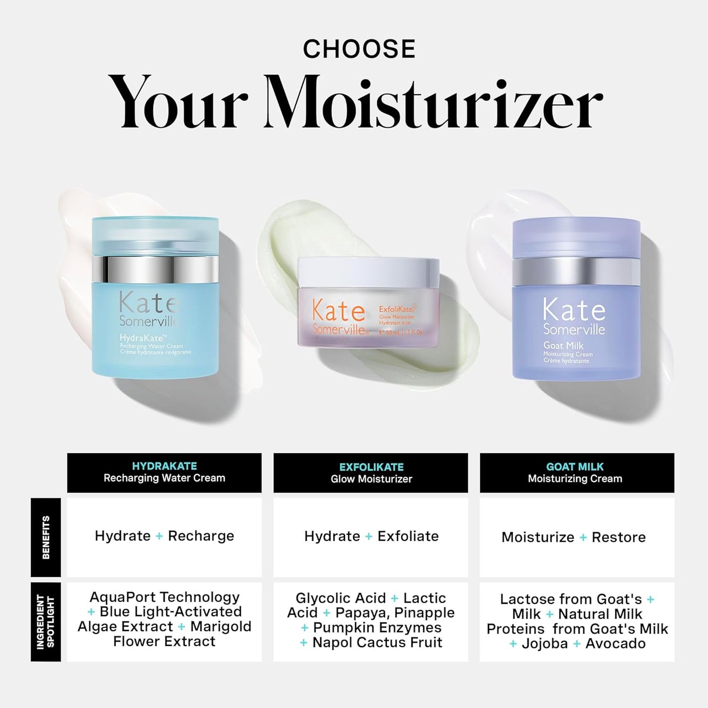 Kate Somerville HydraKate Recharging Water Cream - Hydrating Facial Moisturizer for Dry, Tired Skin | 1.7 Fl Oz
