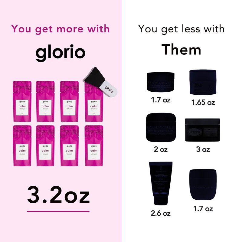 Glorio Discovery Kit: Clay Face Mask Treatments - 4 Week Beauty Gift Set - Facial Skin Care: Boost Radiance, Minimize Pores, Reduce Wrinkles, Dry Irritated Skin - Indian Healing Clay, Beauty Skincare