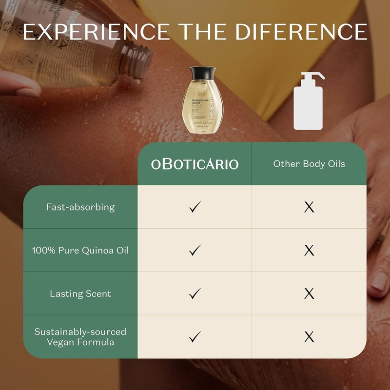 Madagascar Vanilla Body Oil - Soothing & Moisturizing Formula | 6.8 Ounce