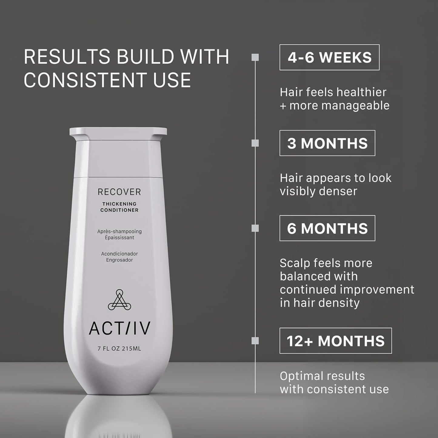 ACTIIV Recover Thickening Conditioner - Strengthens & Hydrates for Thicker, Fuller Hair | Plant-Based, Color-Safe, Unisex