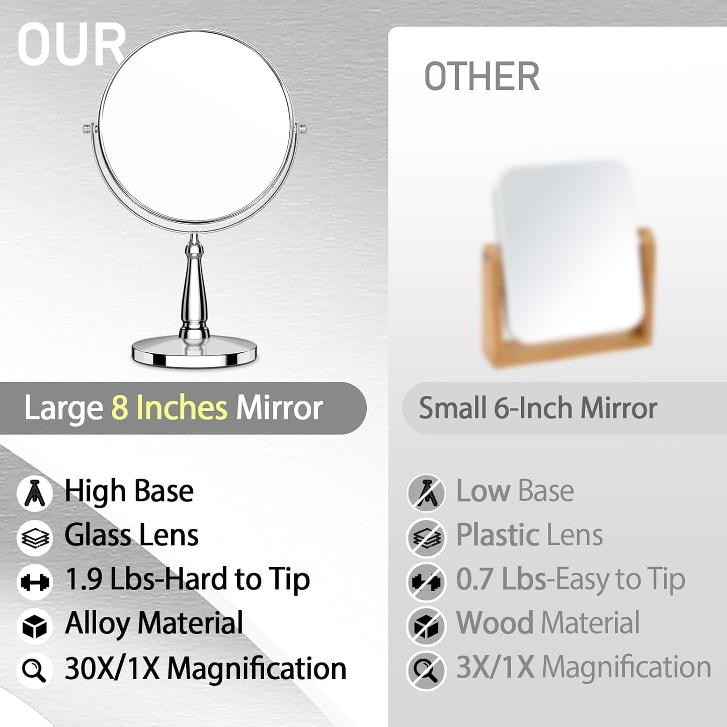 30X Magnifying Makeup Mirror - Metal Vanity Tabletop Mirror with Stand | 8 Inch for Home & Office