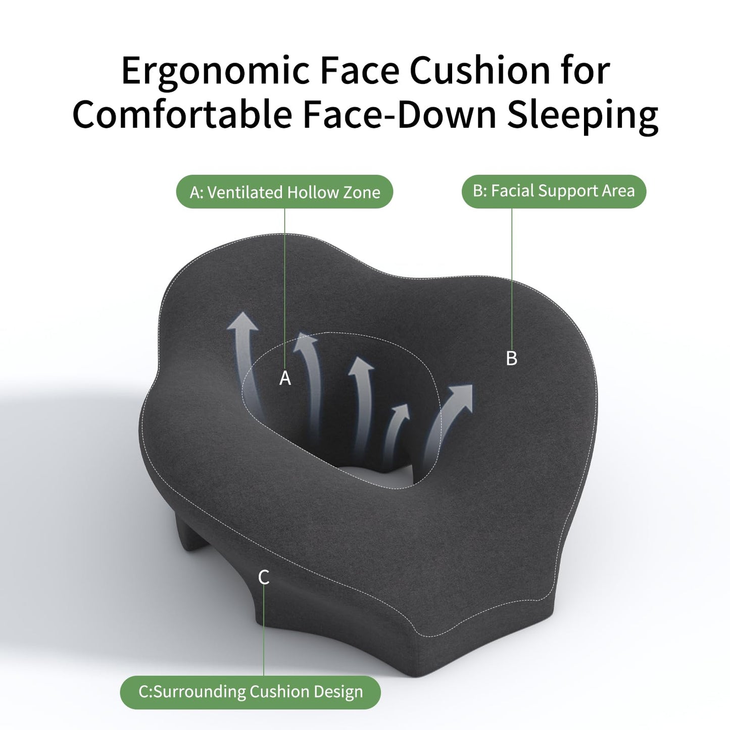 UTJZIB Massage Pillow Face Down - Headrest Face Pillow for Bed, After Post-Eye & BBL Surgery Recovery, Beach Tanning, Stomach Sleeping, Face Cradle Prone Sleepers.