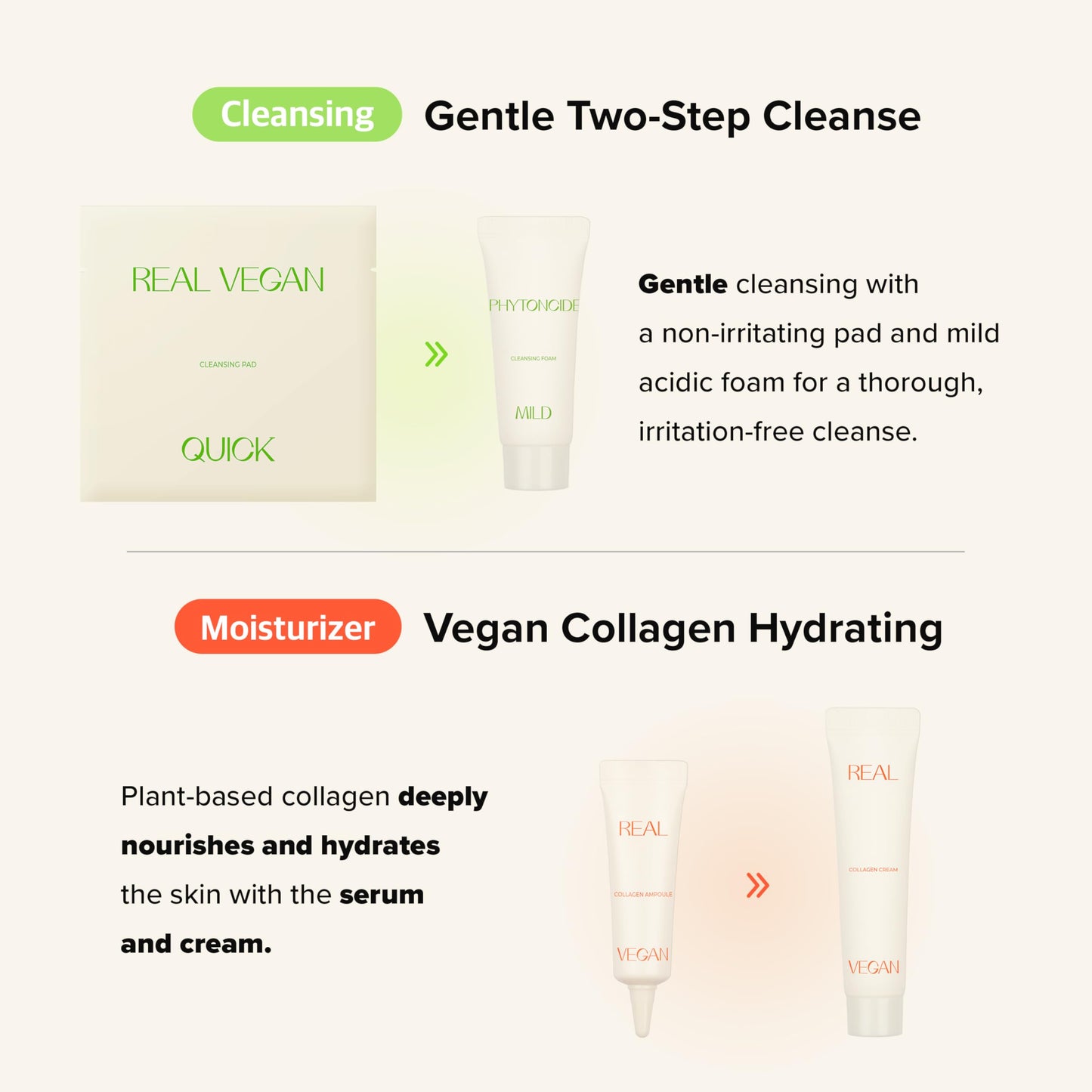 KLAVUU Travel Essential Kit, 4-Step Korean Skincare Set