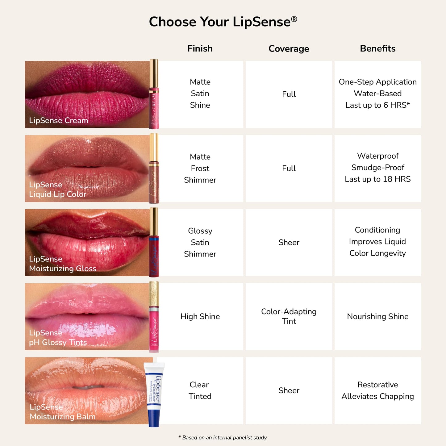 SeneGence LipSense Long-Lasting Liquid Lipstick – 18-Hour Wear, Waterproof, Transfer-Proof, Paraben-Free, Vegan, Cruelty-Free Lip Color in Multiple Shades