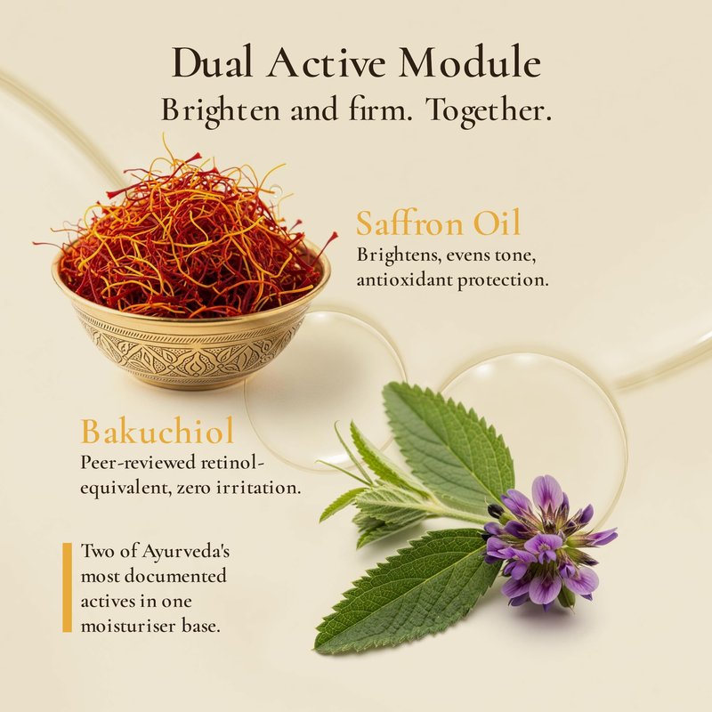 PRANA Saffron Radiance Face Moisturizer – Ayurvedic Hydrating Cream with Saffron, Ashwagandha, Bakuchiol & Shea butter – Daily Moisturizer for Skin Repair & Radiance – Vegan & Cruelty-Free (50ml)