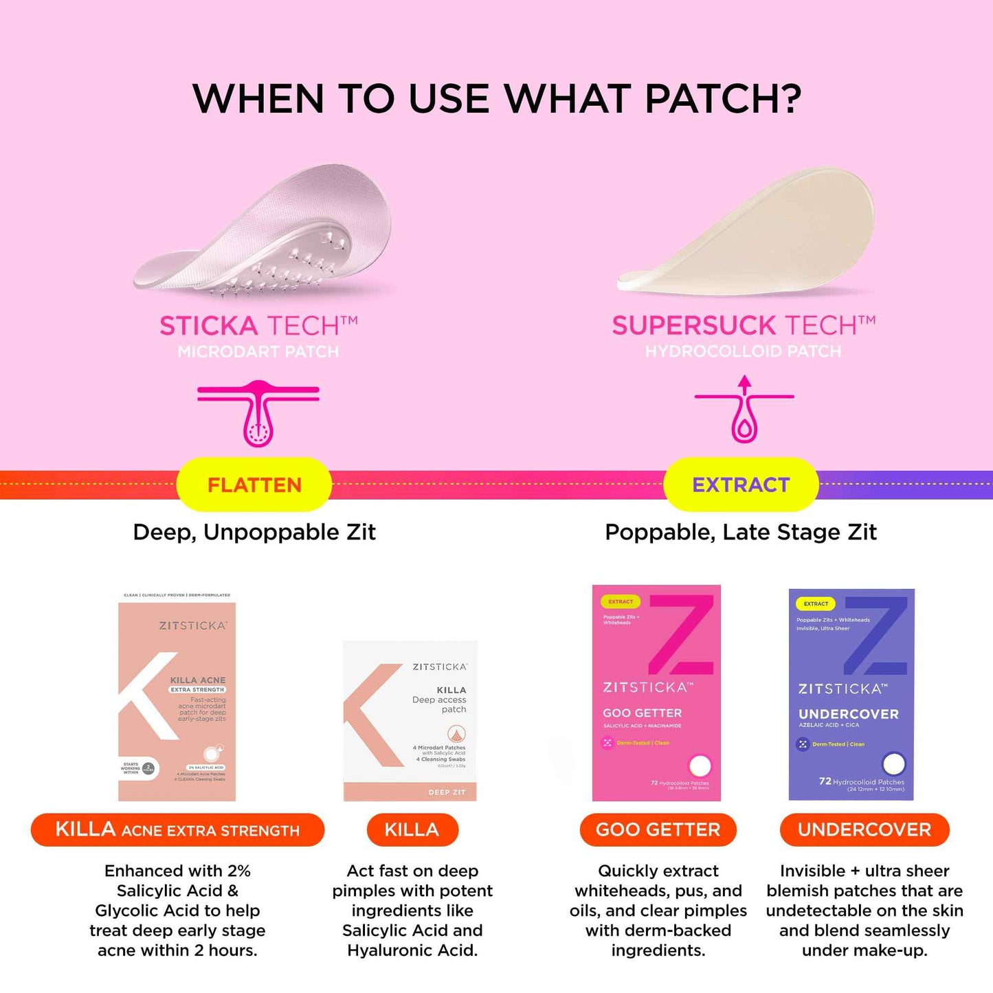 ZitSticka Pimple Patches for Face and Body, Goo Getter Hydrocolloid Patches to Cover Zits & Blemishes, Acne Patches or Zit Spot Stickers, Body Blemish Patch (72 Pack)