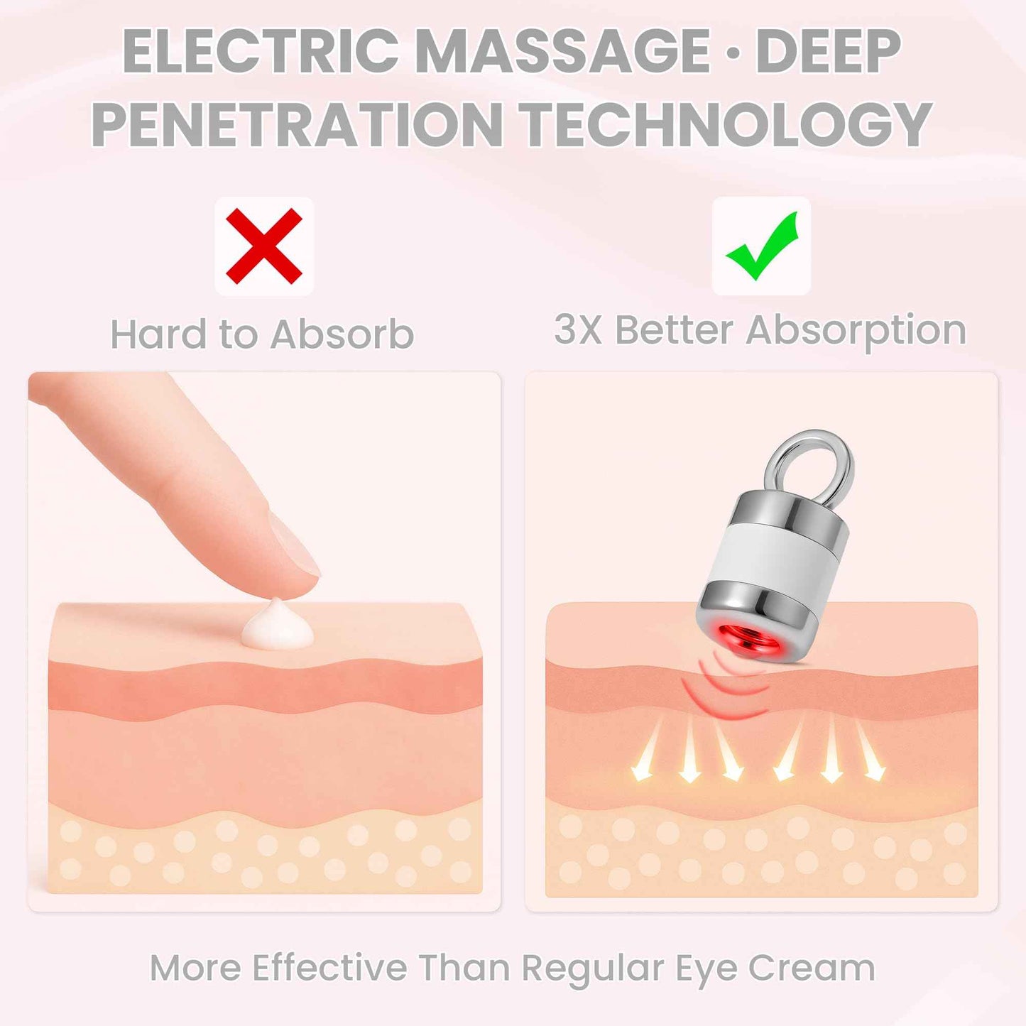 iSZEYU Pro Xylane Electric Massage Eye Cream with Red Light Applicator Therapy, Polypeptide Vibrating Firming or Anti Wrinkle