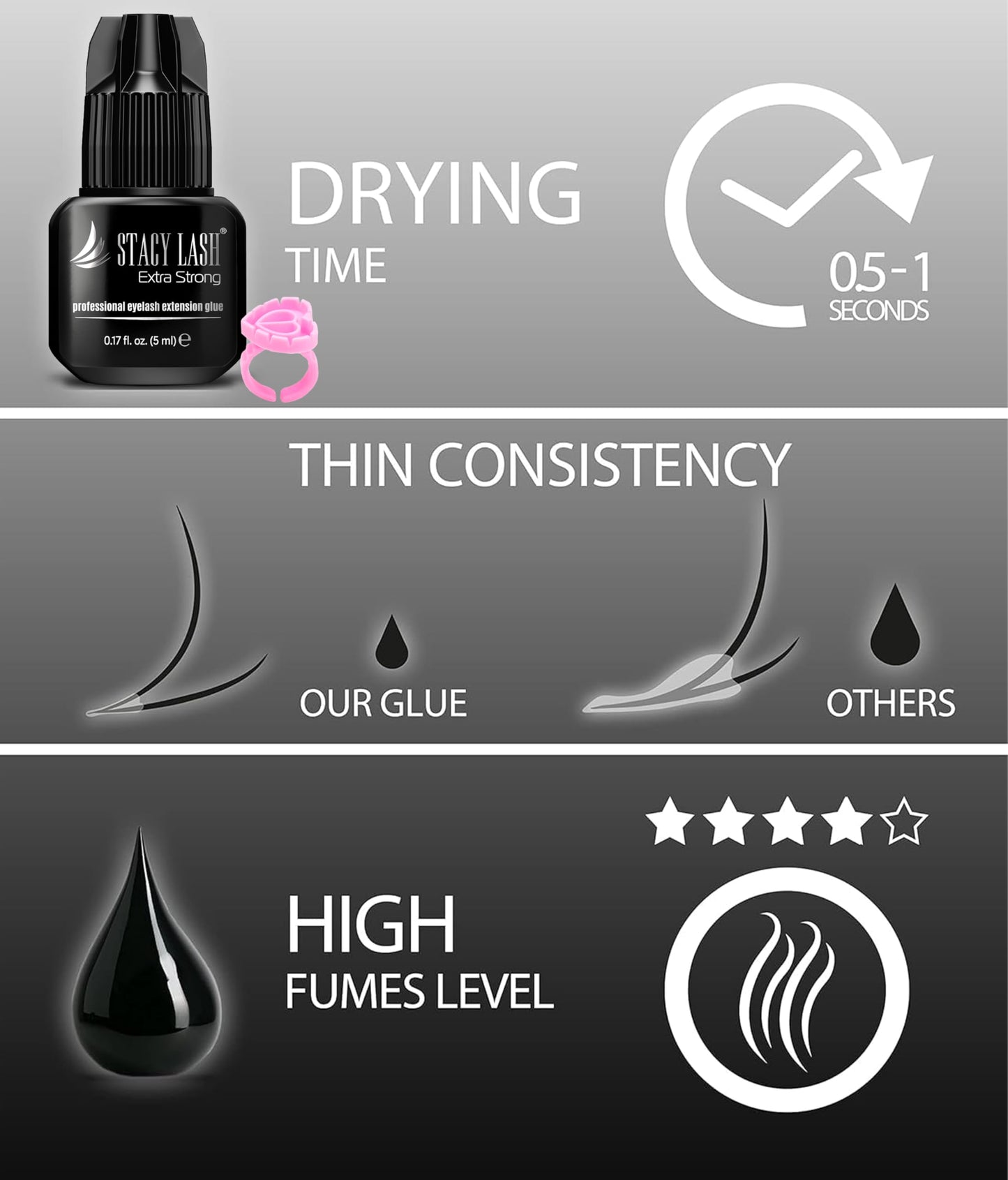 STACY LASH Extra Strong Eyelash Extension Glue (0.17fl.oz / 5ml) / 0.5-1 Sec Dry/Retention – 8 Weeks/Professional Black Adhesive/Lash Tech Supplies + Glue Ring