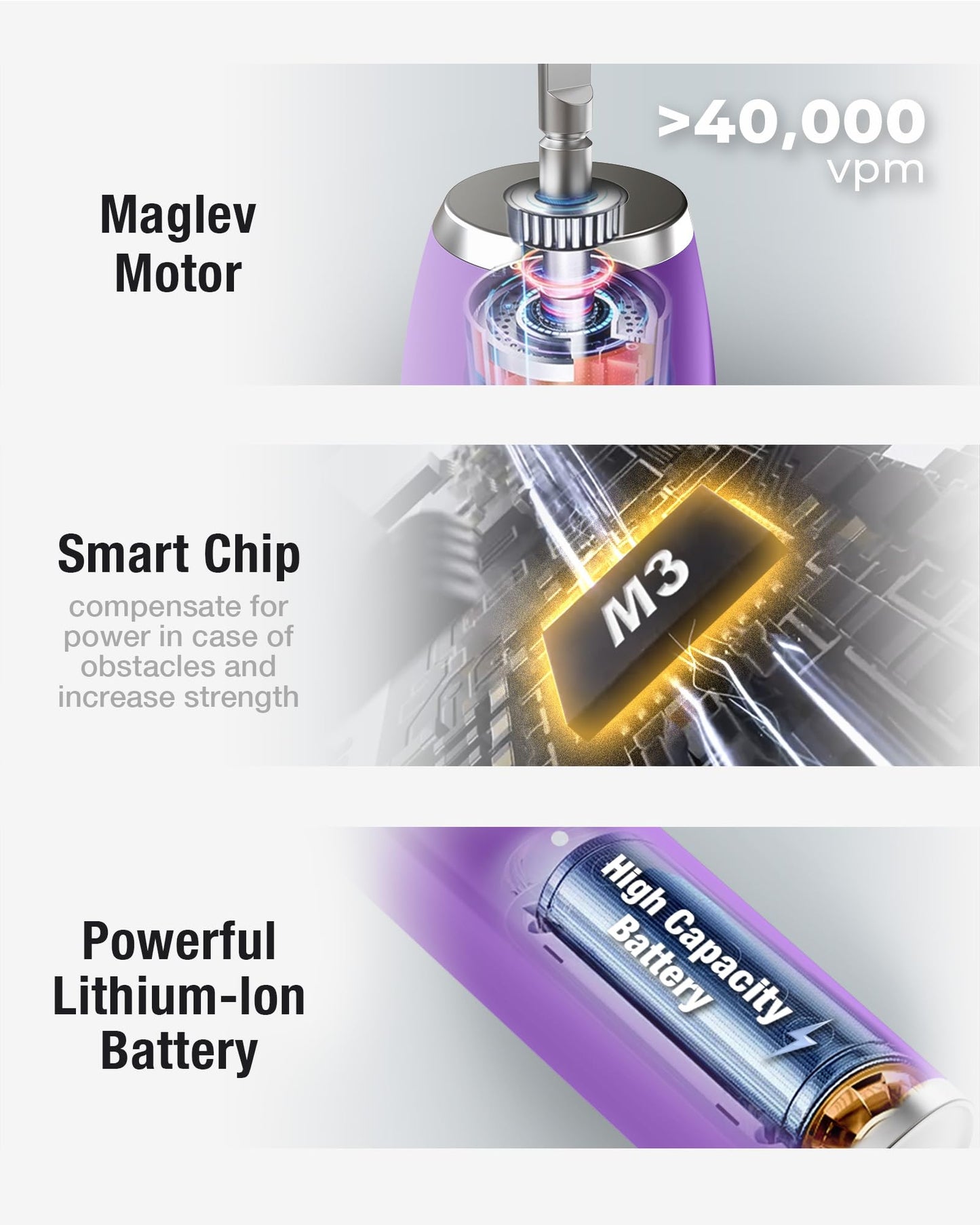 7AM2M Sonic Electric Toothbrush with 6 Brush Heads for Adults&Kids, One Charge for 120 Days, Wireless Fast Charge, 5 Modes, 40000VPM Powered Toothbrush, 2 Minutes Built in Smart Timer -Purple