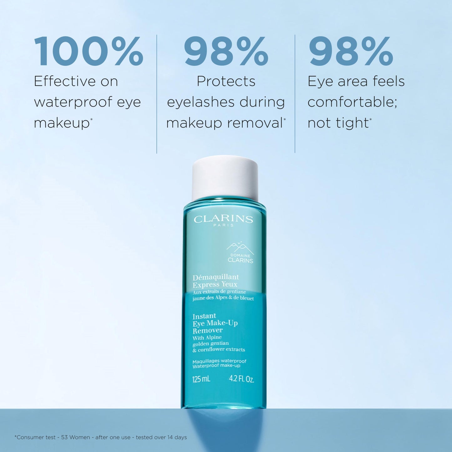 Clarins Instant Eye Make-Up Remover | Bi-Phase Remover For Heavy and Waterproof Eye Make-Up | Cleanses, Softens, Hydrates | Conditions Lashes | Ophthalmologist Tested | All Skin Types | 4.2 Ounces