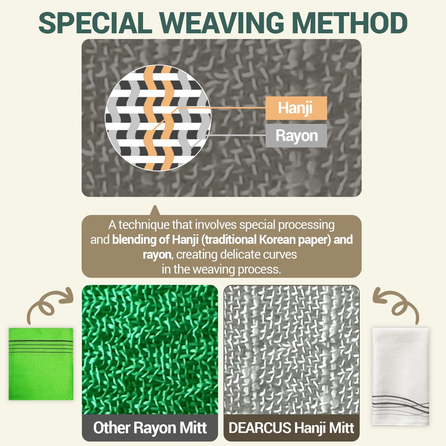 DEARCUS Korean Exfoliating Washcloth 4 Pack - Hanji Mulberry Bark Bath Towel, Gentle Dead Skin Remover & Back Scrubber, Quick-Dry Soft Exfoliator for Body & Sensitive Skin – Italy Towel Alternative