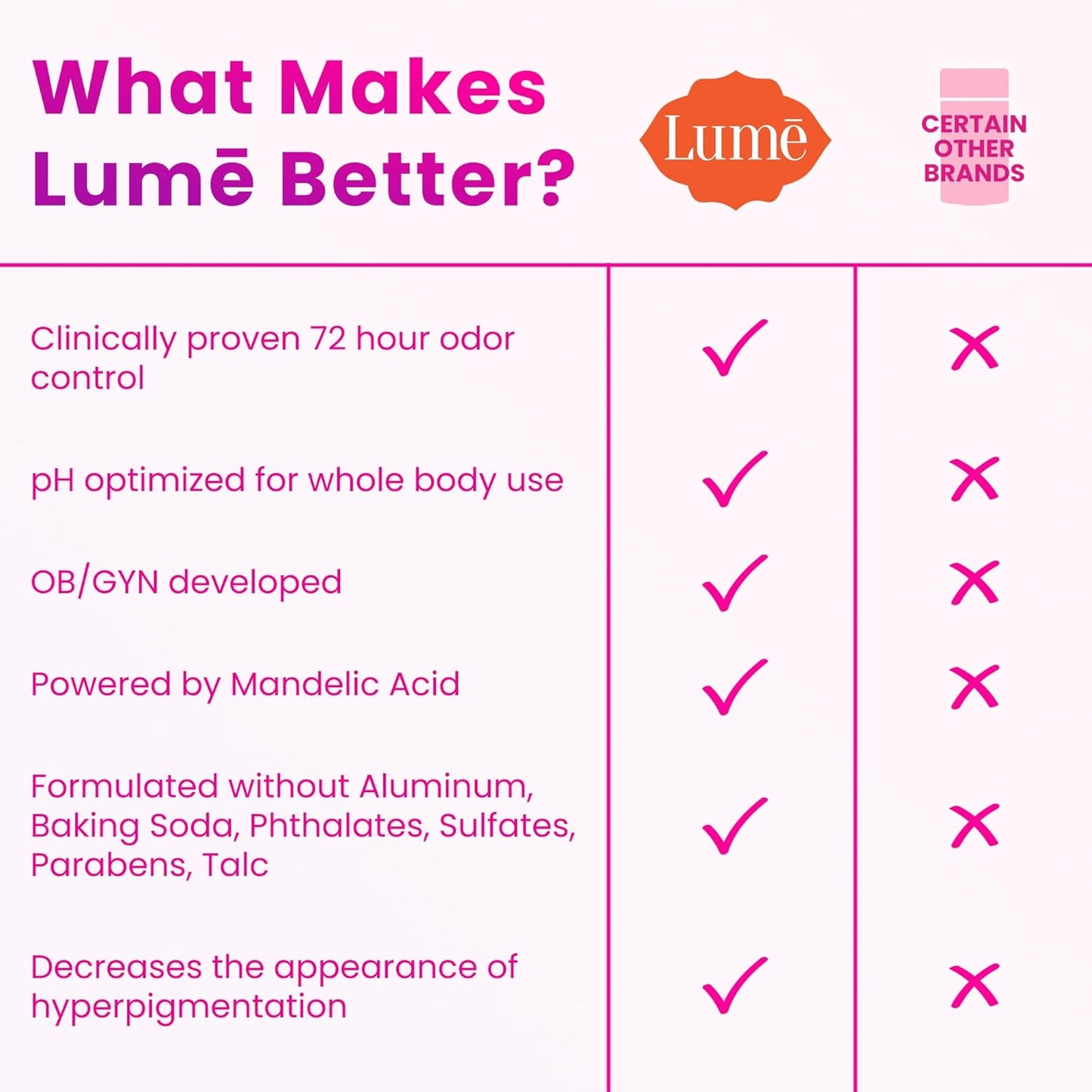 Lume Whole Body Deodorant - 72-Hour Odor Control Cream | Aluminum-Free, Skin Safe - 3 Pack (Toasted Coconut, Soft Powder, Clean Tangerine)